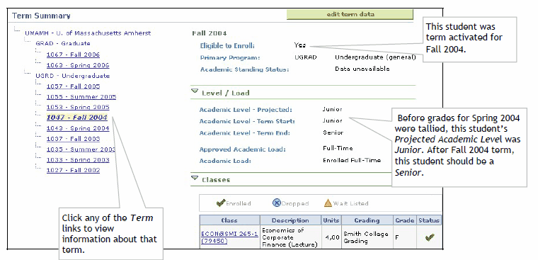 Term links are hyperlinks which, if clicked, yield more detail on the right.  For example, this student was term activated for 2004. Before grades in Spring 2004 were tallied, this student was a Junior. After Fall 2004 term, they became a Senior.