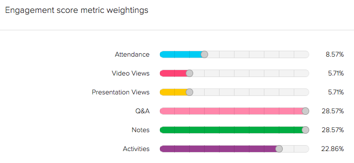 Engagement score menu, color sliding bars controlling percentage weights for grading criteria